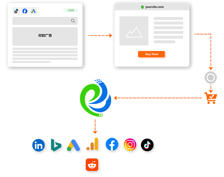 ppc-conversion-tracking
